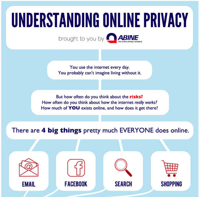 Protect Your Online Privacy. Must Do This! - IBoom