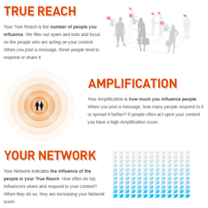 klout-scoring-factors