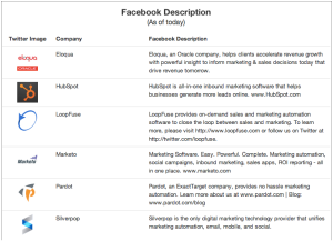 Marketing Automation Facebook Descriptions