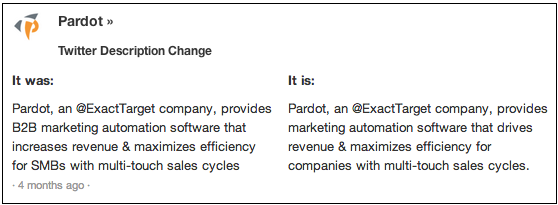 Pardot Twitter Change 3 Months ago